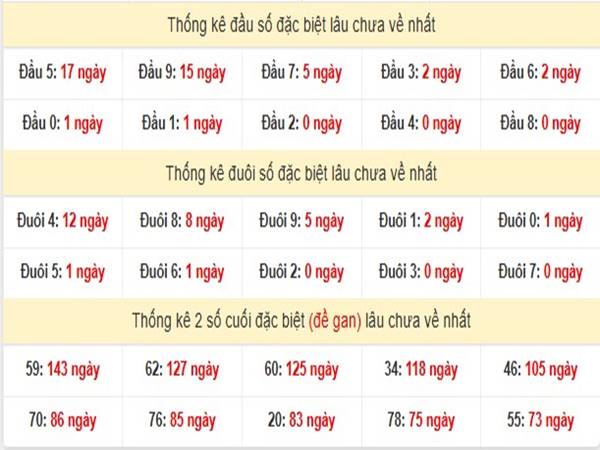 Thống kê KQXS Miền Nam ngày 26/3/2025 2
