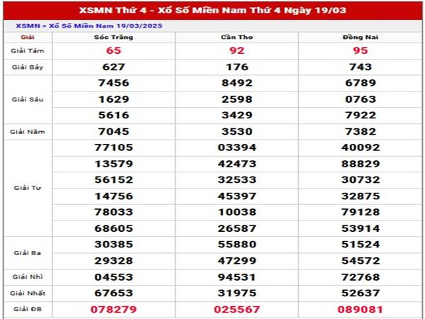 Thống kê KQXS Miền Nam ngày 26/3/2025 thứ 4 hôm nay