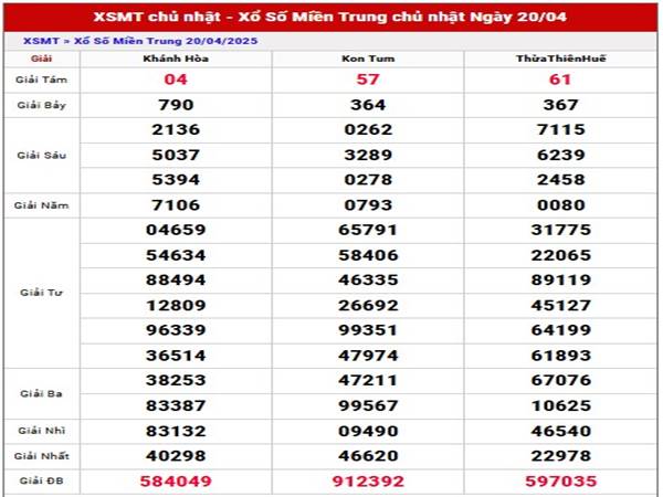 Thống kê kết quả xố xố Miền Trung ngày 27/4/2025 Chủ Nhật