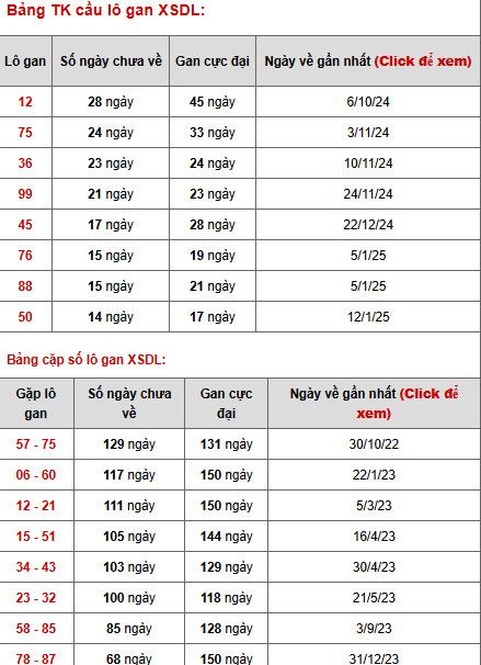 Thống kê phân tích xổ số Đà Lạt 27/4/2025 tài lộc