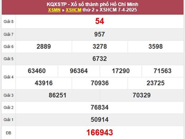 Thống kê số đẹp XSTPHCM 12/4/2025 phân tích chuẩn xác