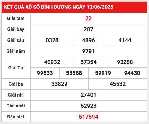Thống kê lô gan kết quả Bình Dương 20/6/2025 hôm nay