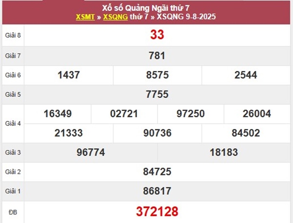 Thống kê xổ số Quảng Ngãi ngày 16/8/2025 đặc biệt XSQNG