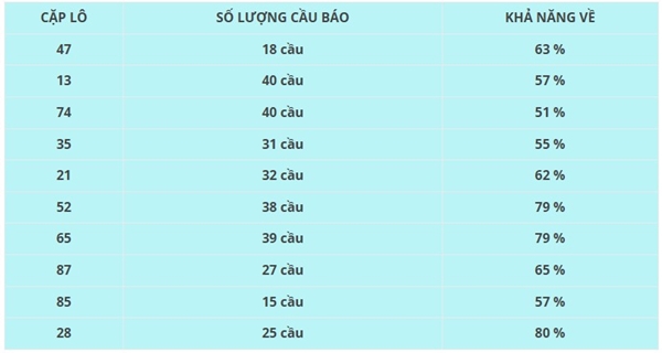 Thống kê xổ số Quảng Ngãi ngày 16/8/2025 đặc biệt XSQNG