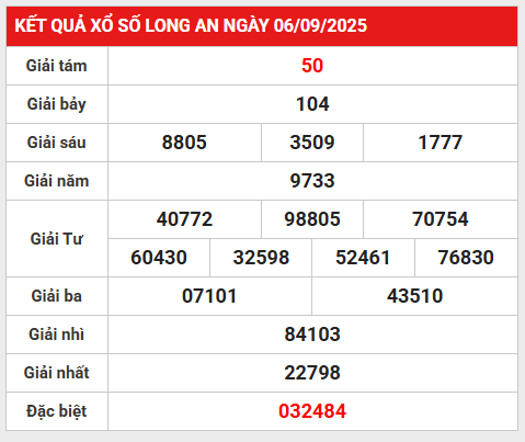Thống kê lô gan SXLA ngày 13/9/2025 thứ 7 may mắn