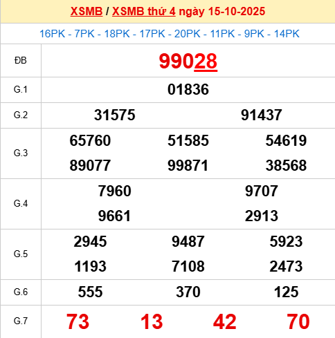 Dự đoán XSMB 18/10/2025 - Tham khảo XS miền Bắc ngày 10/8