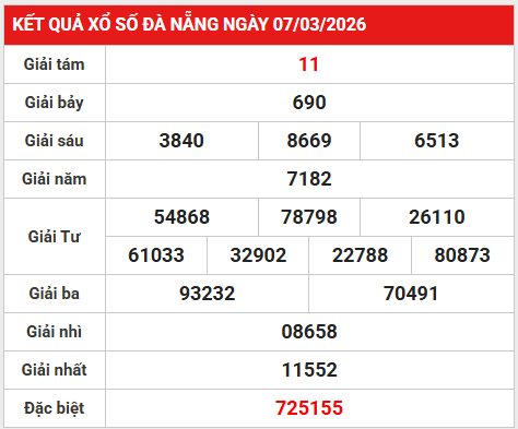 Dự đoán XSDNG 11/3/2026 - Dự đoán Đà Nẵng thứ 4 thần tài