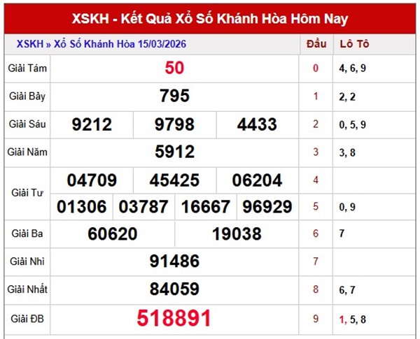 Tham khảo soi cầu KH ngày 18/3/2026 thứ 4 siêu chuẩn