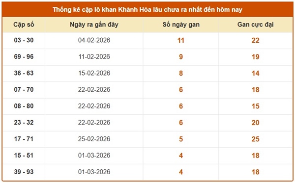 Tham khảo soi cầu KH ngày 18/3/2026 thứ 4 siêu chuẩn