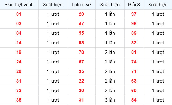 Dự đoán xổ số Quảng Ngãi ngày 28/3/2026 thần tài Dự đoán xổ số Quảng Ngãi ngày 28/3/2026 thần tài