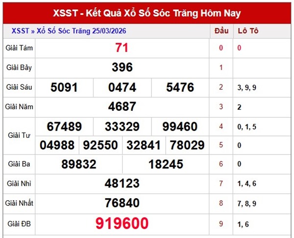 Tham khảo soi cầu ST ngày 1/4/2026 thứ 4 siêu chính xác