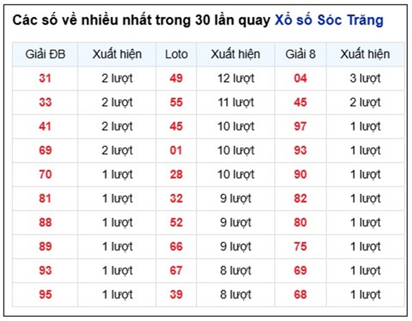 Tham khảo soi cầu ST ngày 1/4/2026 thứ 4 siêu chính xác
