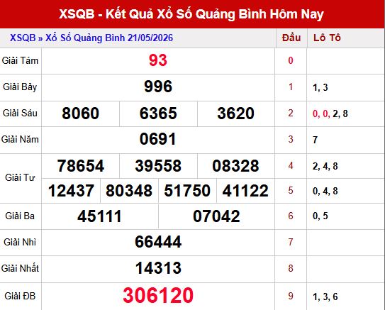 Kết quả xố số Quảng Bình ngày 21/5/2026
