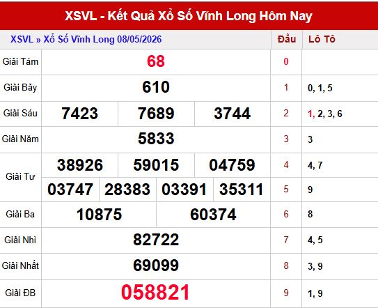 Kết quả xổ số Vĩnh Long ngày 8/5/2026
