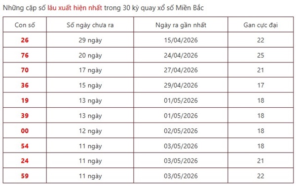 Dự đoán XSMB 16/5/2026 - Soi cầu Miền Bắc thứ 7 siêu chuẩn