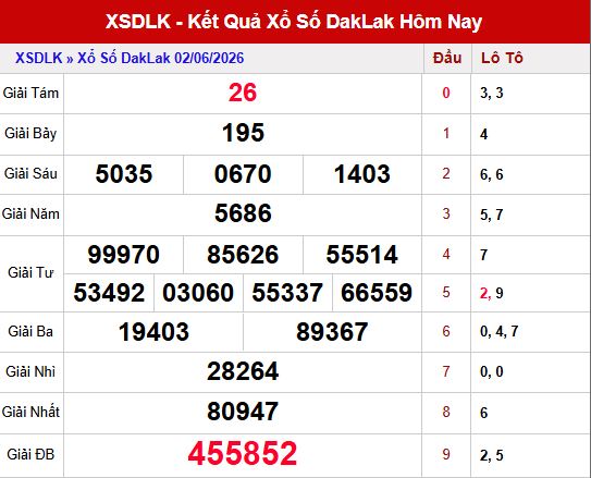 Kết quả xsdlk ngày 2/6/2026