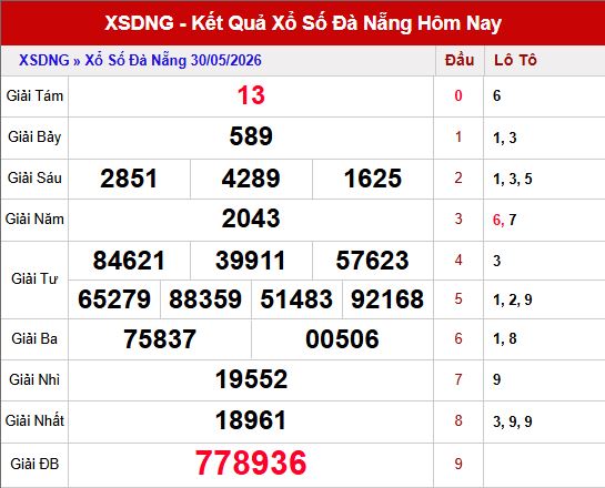 Kết quả xổ số Đà Nẵng ngày 30/5/2026