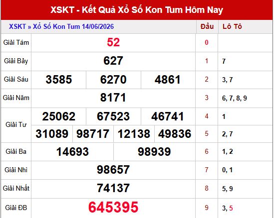 Kết quả xổ số Kon Tum ngày 14/6/2026