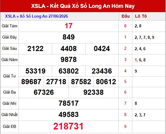 Kết quả xổ số Long an ngày 27/6/2026