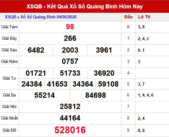 Kết quả xổ số Quảng Bình ngày 4/6/2026