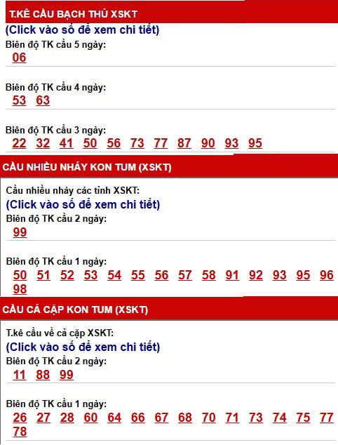 Phân tích, thống kê cầu XSKT ngày 21/6/2026