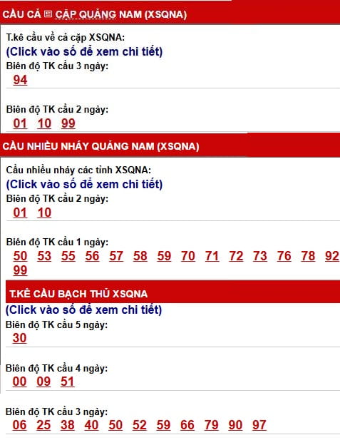 Phân tích, thống kê cầu XSQNM ngày 16/6/2026