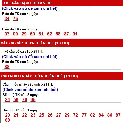 Phân tích, thống kê cầu XSTTH ngày 7/6/2026