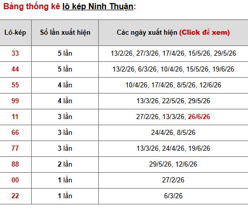 Phân tích, thống kê lô kép XSNT ngày 3/7/2026