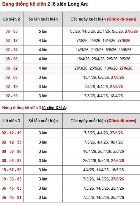 Phân tích, thống kê lô xiên XSLA ngày 4/7/2026