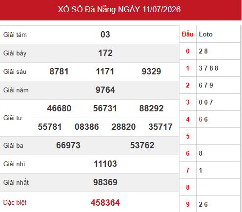 Kết quả xổ số Đà Nẵng ngày 11/7/2026