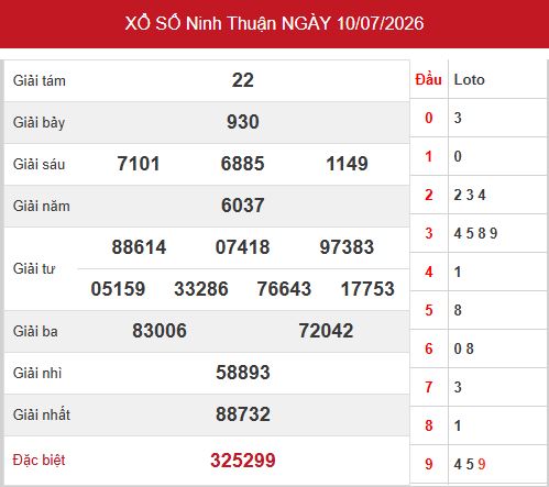 Kết quả xổ số Ninh Thuận ngày 10/7/2026