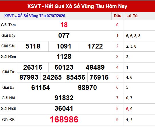 Kết quả xổ số Vũng Tàu ngày 7/7/2026