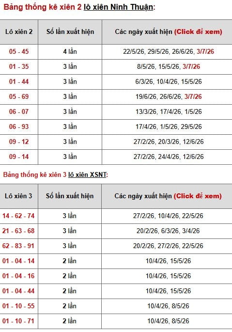 Phân tích, thống kê lô xiên XSNT ngày 10/7/2026