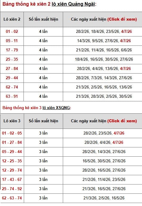 Phân tích, thống kê lô xiên XSHG ngày 11/7/2026